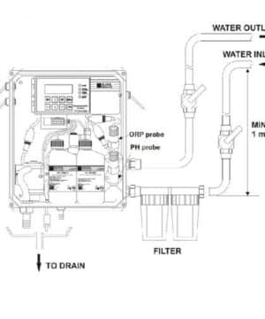 เครื่องวัดและควบคุมคลอรีน Chlorine Analyzer Controller รุ่น PCA310