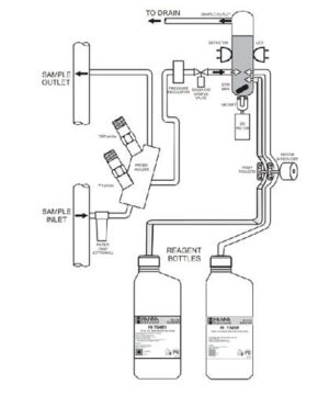 เครื่องวัดและควบคุมคลอรีน Chlorine Analyzer Controller รุ่น PCA310