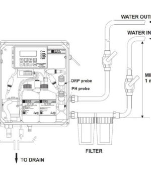 เครื่องวัดและควบคุมค่ากรดด่าง คลอรีน pH Chlorine Analyzer Controller รุ่น PCA320