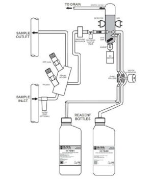 เครื่องวัดและควบคุมค่ากรดด่าง คลอรีน pH Chlorine Analyzer Controller รุ่น PCA320