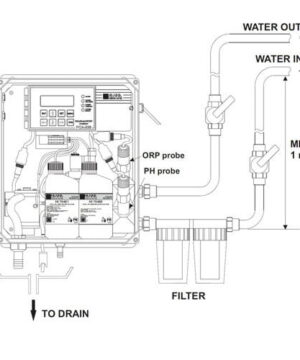 เครื่องวัดและควบคุม pH ORP Chlorine Analyzer Controller รุ่น PCA330