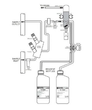 เครื่องวัดและควบคุม pH ORP Chlorine Analyzer Controller รุ่น PCA330