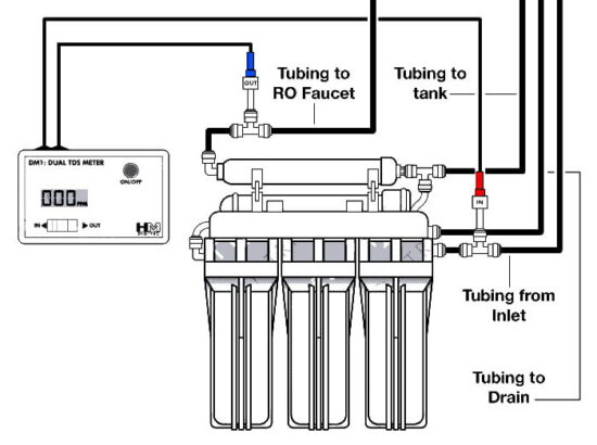 เครื่องวัด TDS Meter รุ่น DM-2